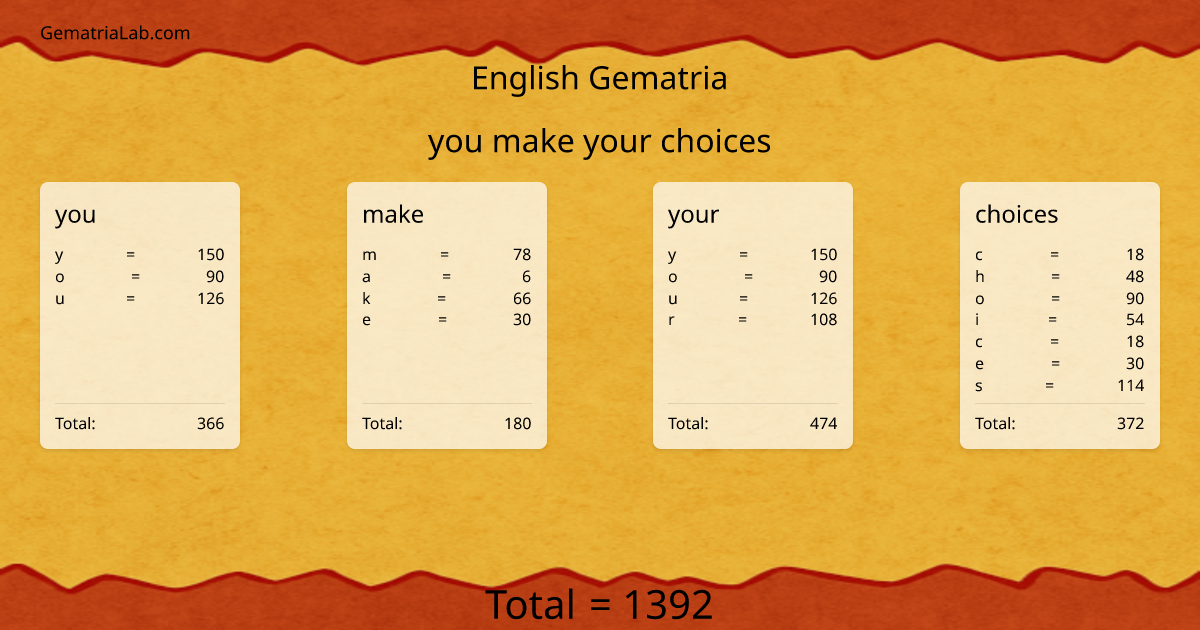 you make your choices in english Gematria